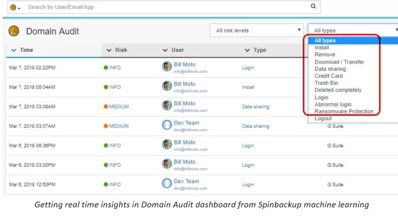 Domain Audit Dashboard Insights | Spin.AI Getting real time insights in Domain Audit dashboard from Spinbackup machine learning