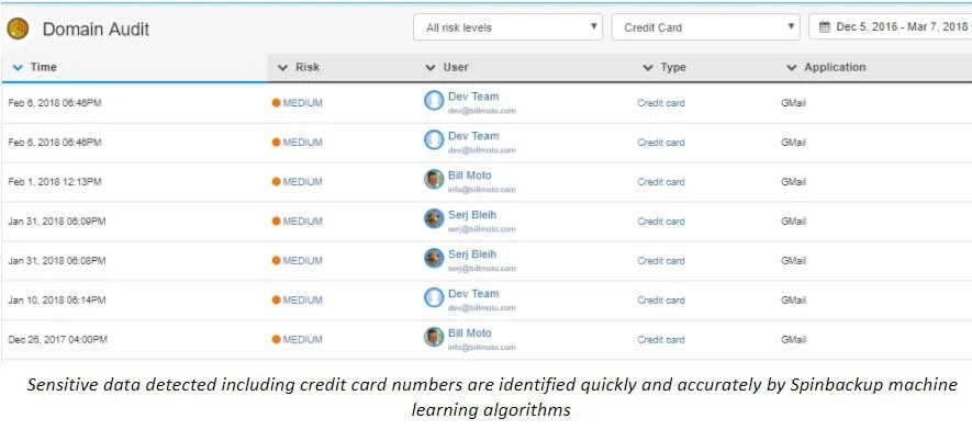 Sensitive Data Detection by ML | Spin.AI Sensitive data detected including credit card numbers are identified quickly and accurately by Spinbackup machine learning algorithms