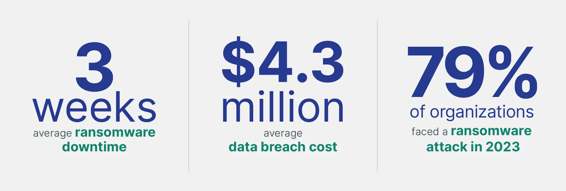 Ransomware Downtime Statistics | Spin.AI Impact of Ransomware Downtime