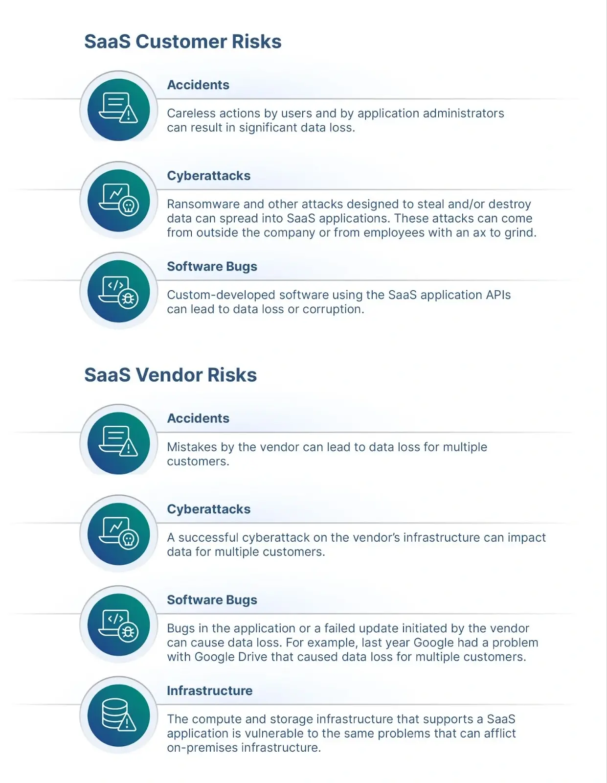 Potential causes of data loss