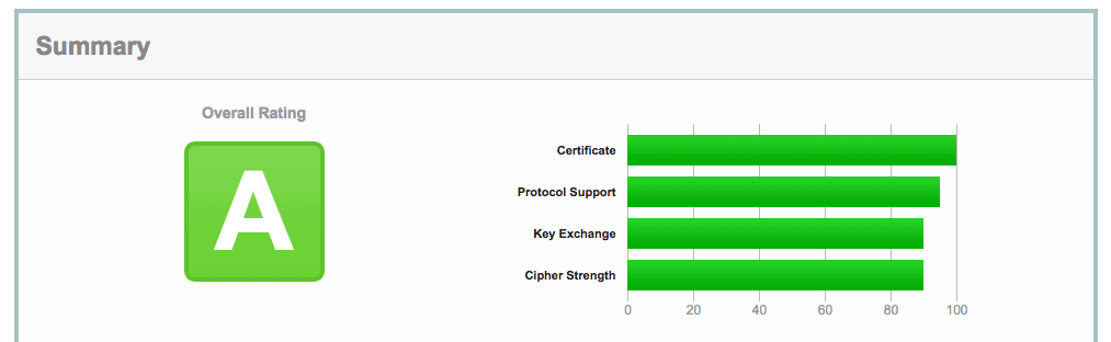 What is the Reason for Encrypting Data in a Backup?