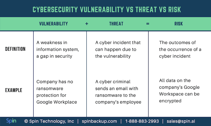Cybersecurity Threats