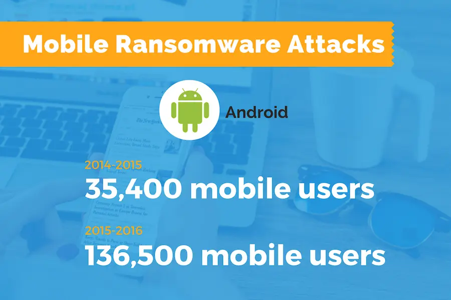 Visualizing ransomware damage on Android devices