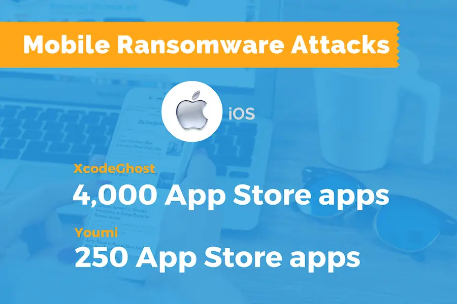 Quantifying damage caused by mobile ransomware attacks