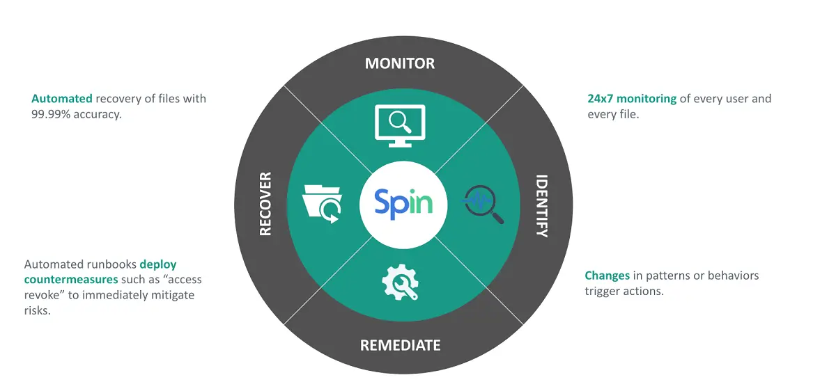 Enterprise Ransomware Prevention