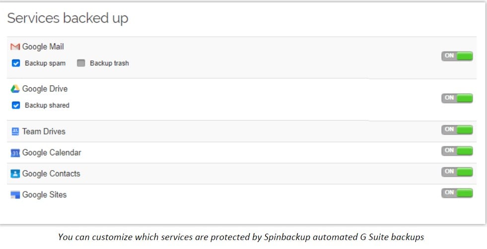 You can customize which services are protected by Spinbackup automated Google Workspace™ backups