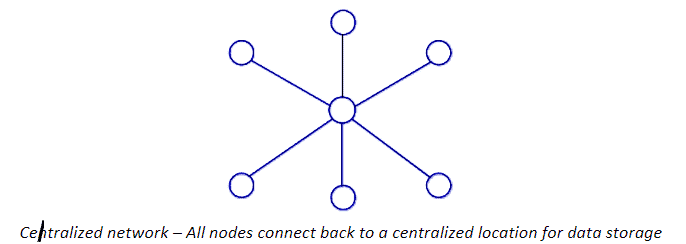 Centralized Data Storage
