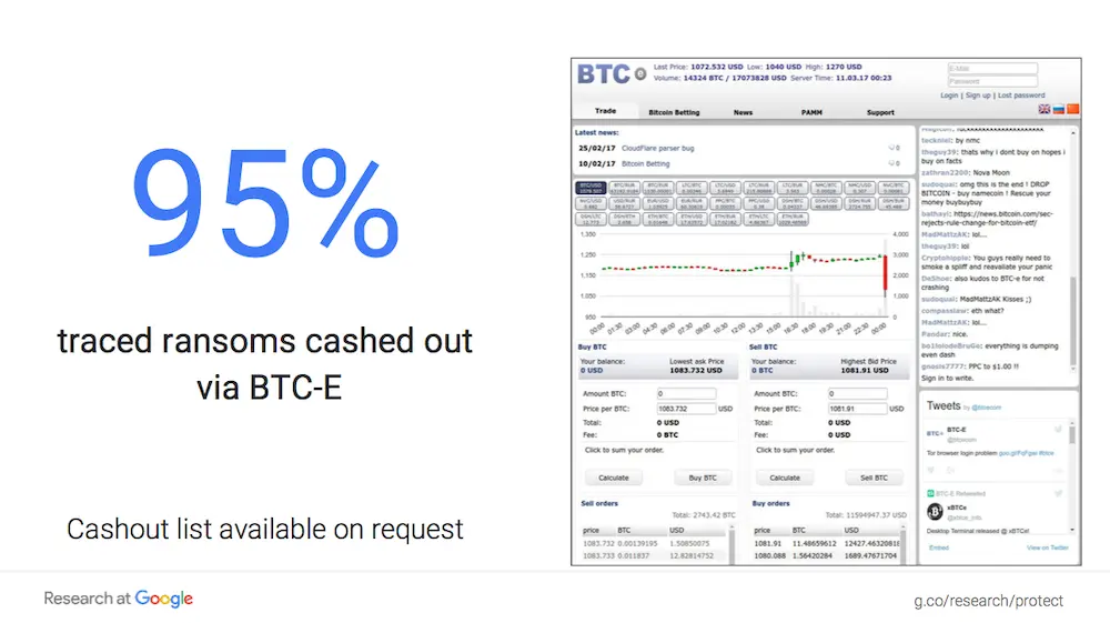 Ransom payments cash out