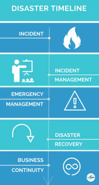 G Suite Disaster Recovery plan