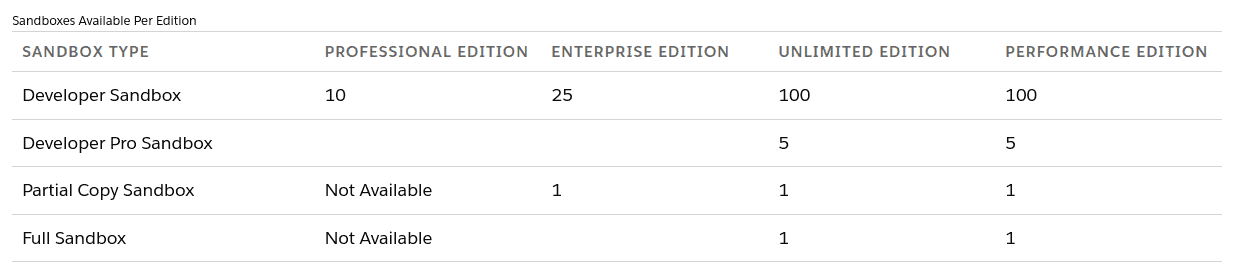 sandbox seeding: sandbox types