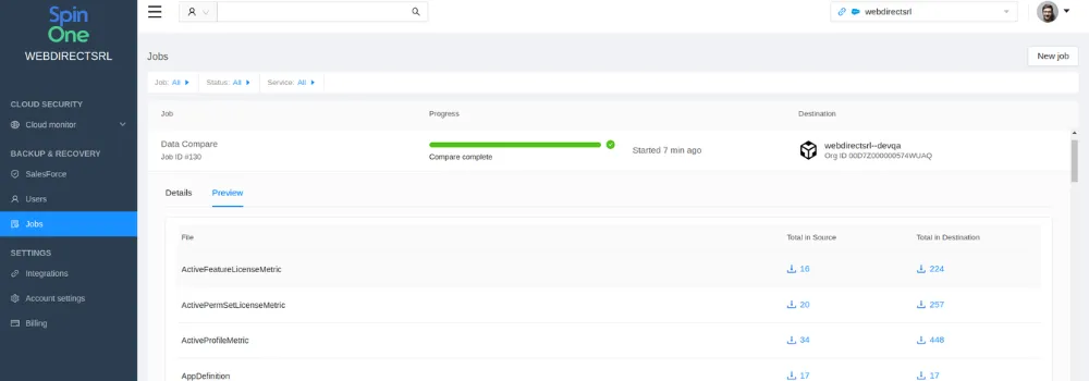 how to compare Salesforce Orgs