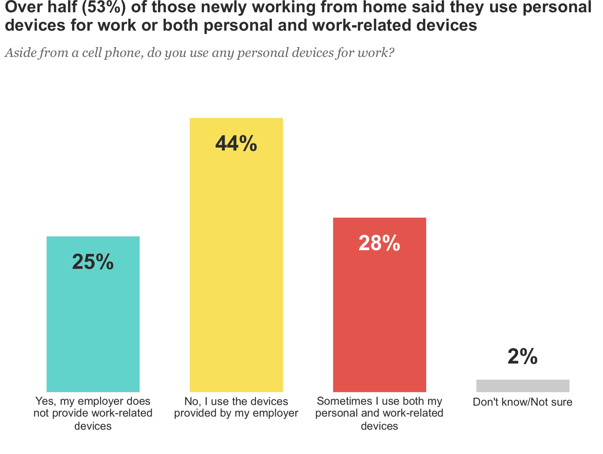 Google Calendar™, Keep, and Tasks from the Google Drive™