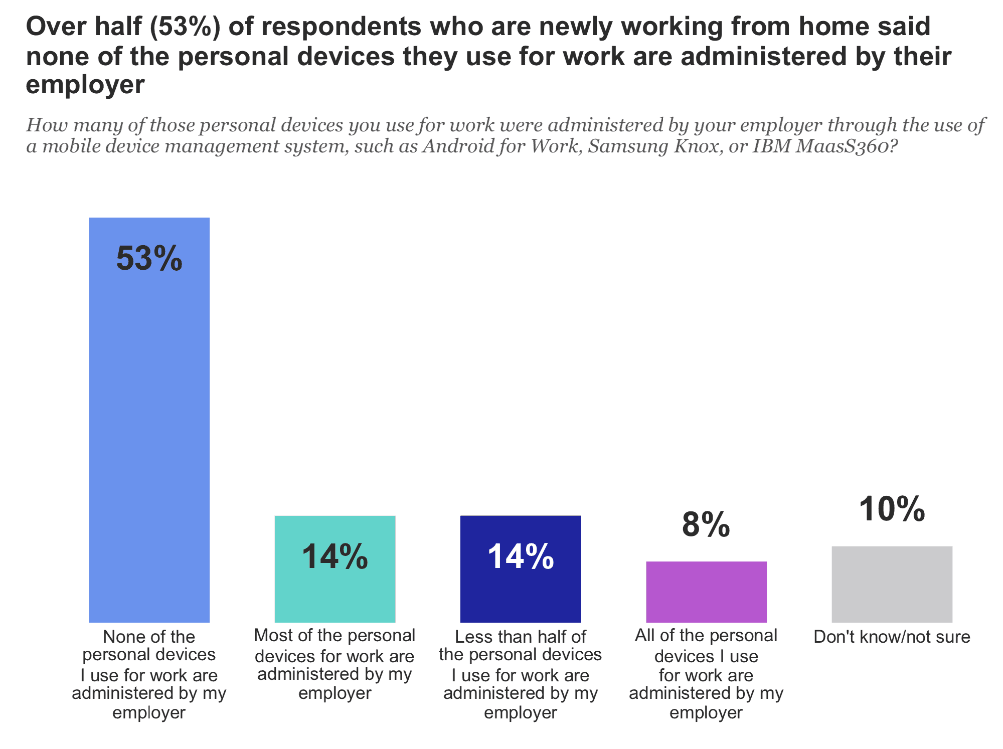 Viewing Google Drive™ storage space
