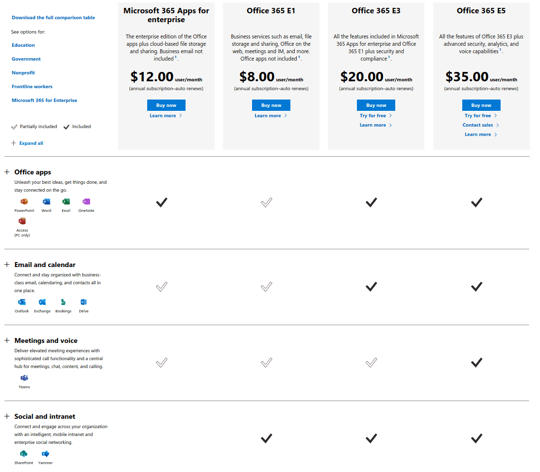 Microsoft 365 vs. Office 365