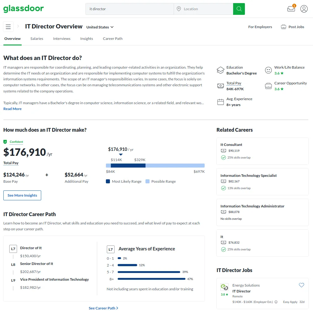 IT Director Roles and Responsibilities