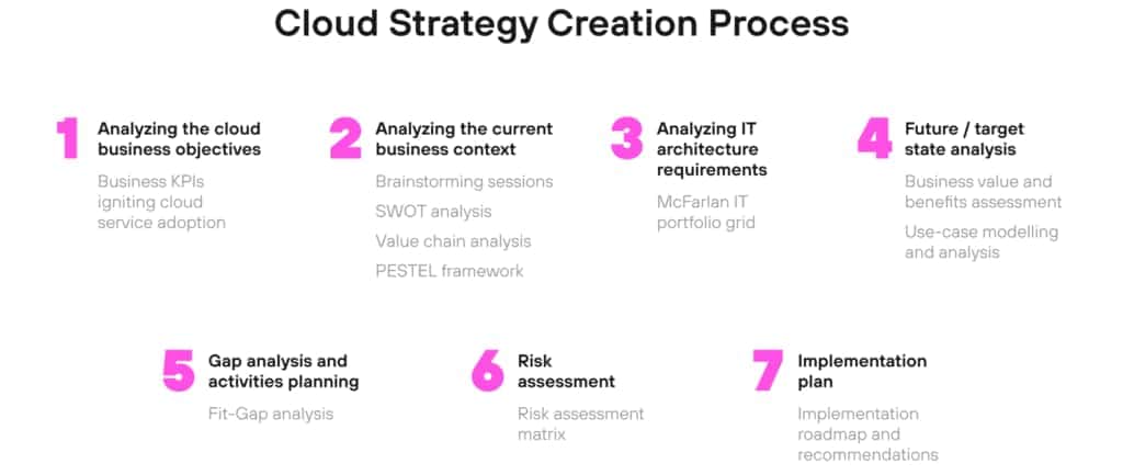 cloud strategy