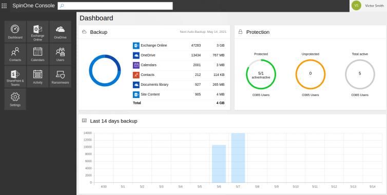 Difference Between Cloud Storage and Backup