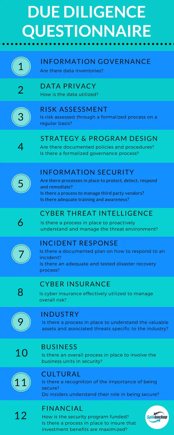 CYBERSECURITY DUE DILIGENCE QUESTIONNAIRE