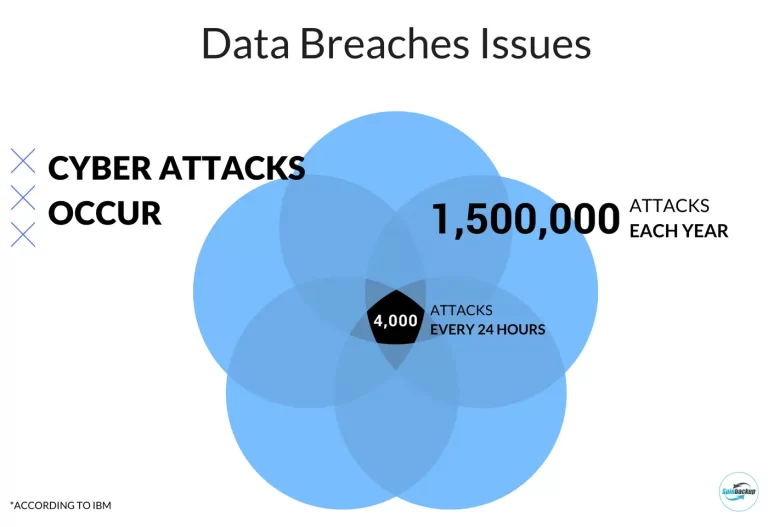 Cybersecurity Landscape