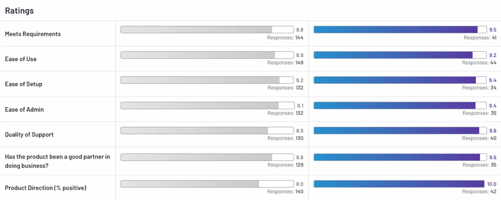Spinbackup vs Spanning Comparision Table