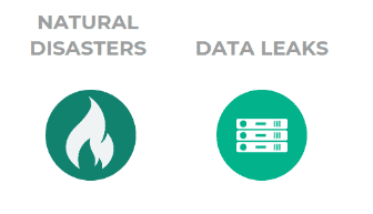 Key Components of a Disaster Recovery Plan | Spin.AI