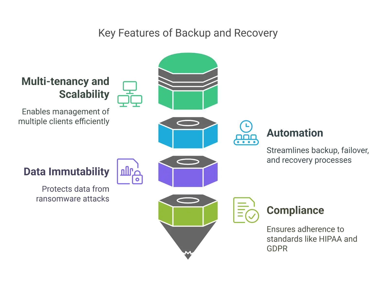MSP Disaster Recovery Solution Key Features