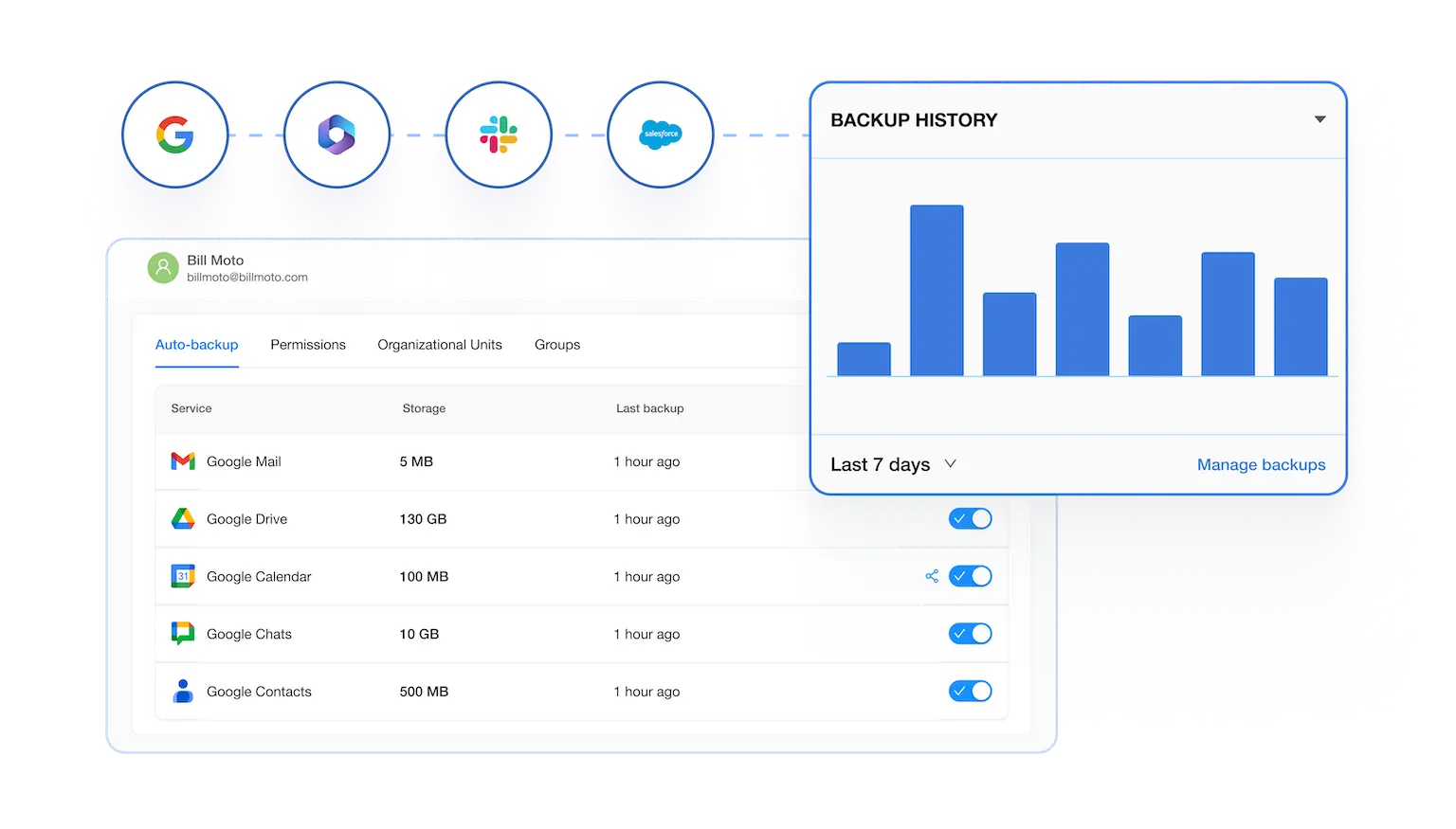 Spin.ai platform showcasing backup history for Google Workspace™ with data storage and recent backup details.