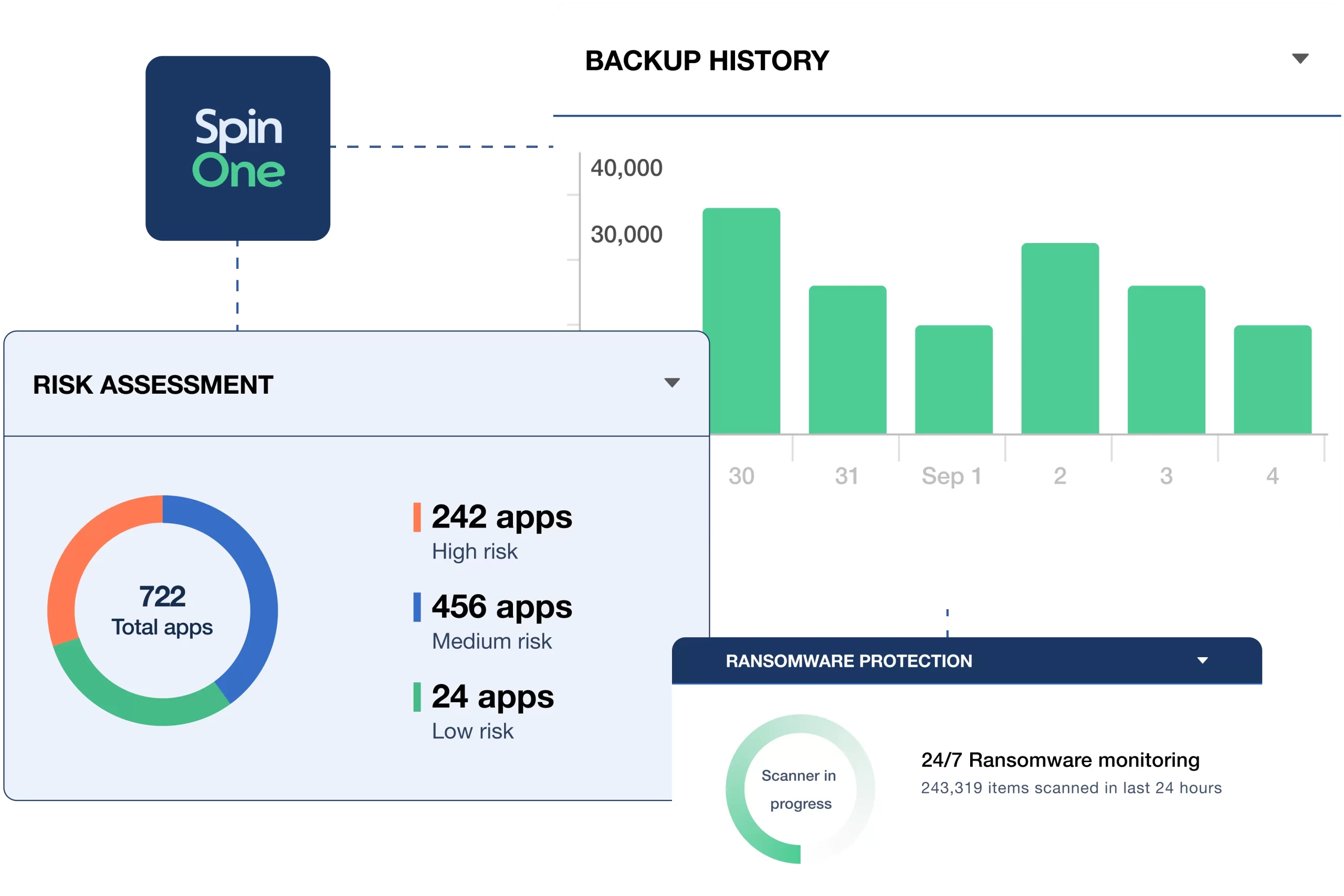 Platform Demo Overview | Spin.AI Spin.AI Platform Demo Overview