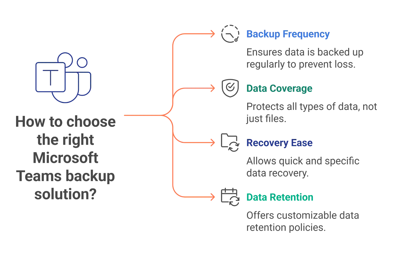 Best microsoft teams backup solution