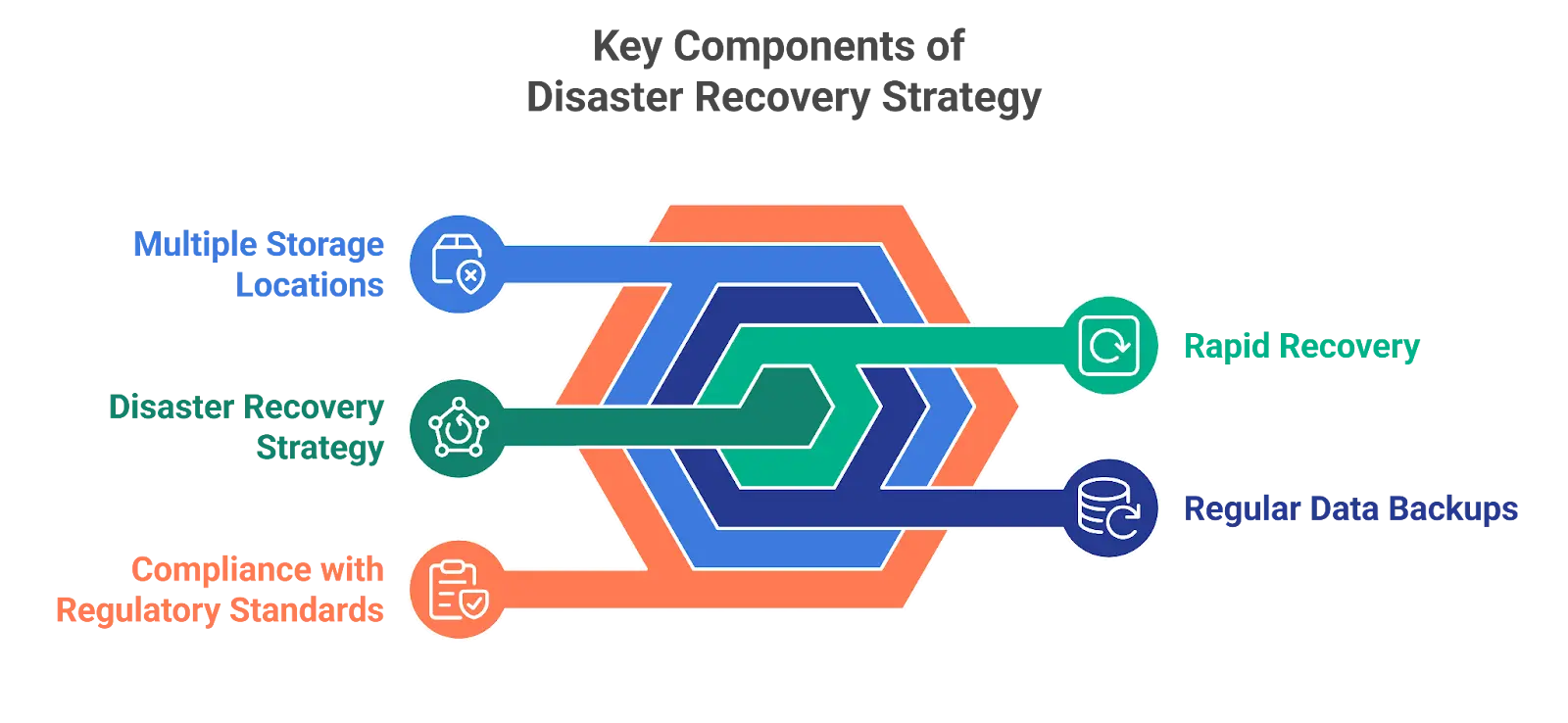 Key components of disaster recovery for Microsoft Teams