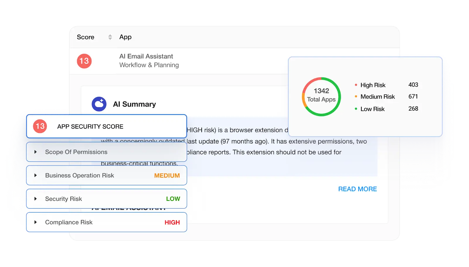 Dashboard showing application security score for an AI Email Assistant browser extension