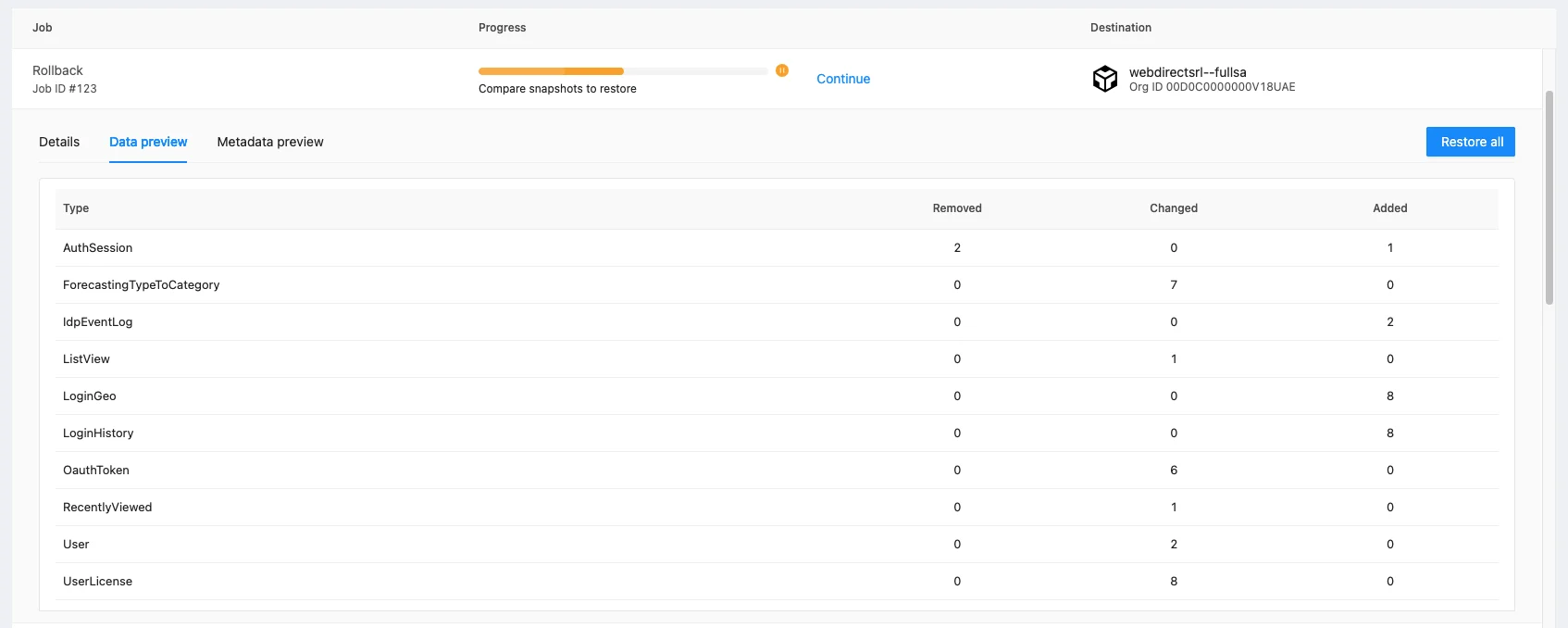Compare tasks after Salesforce rollback launch | Spin.AI Screenshot comparing tasks after launching a rollback in Salesforce