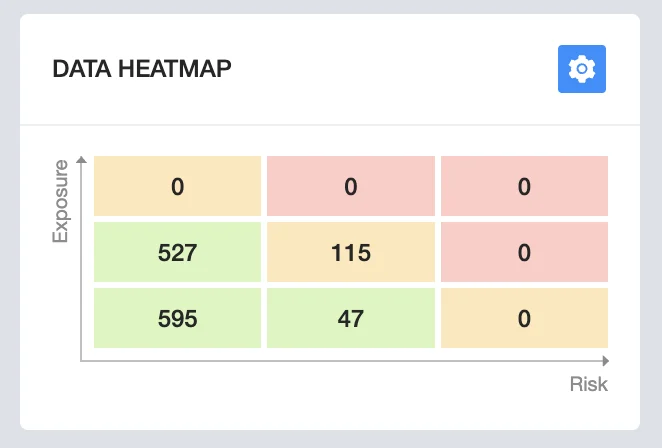 Detailed Data Audit Heatmap | Spin.AI Detailed heatmap showing data audit insights in SpinOne