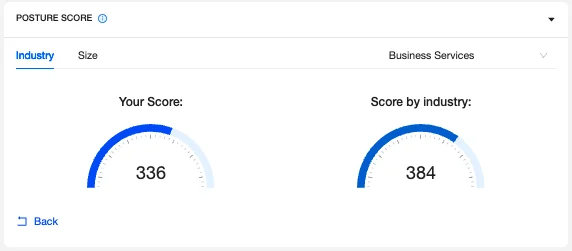 Screenshot showing Google Workspace security posture management details on SpinOne