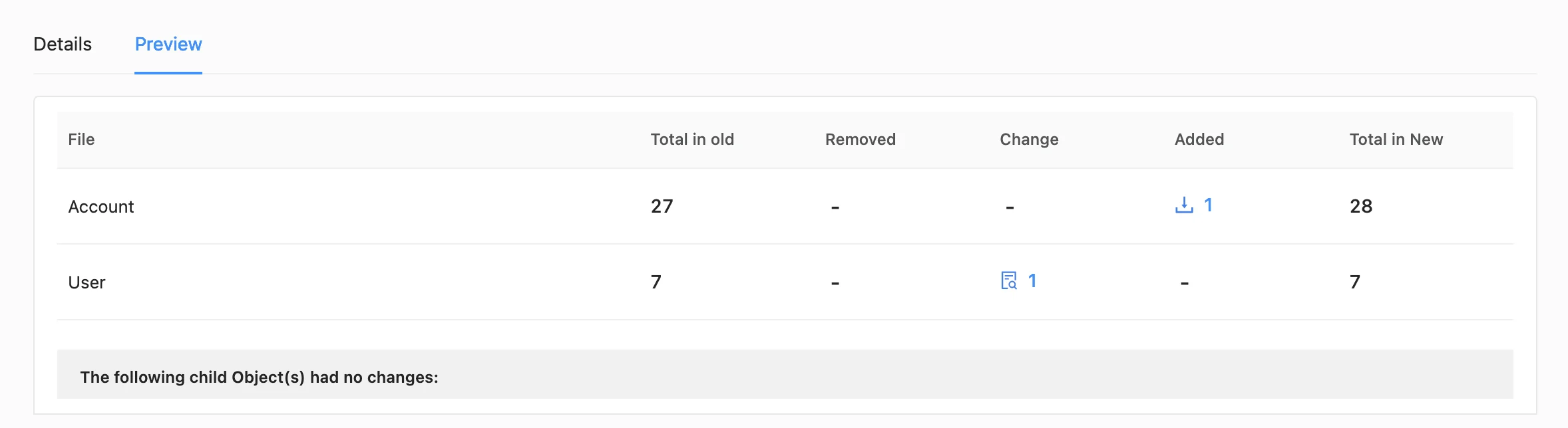 Screenshot displaying Salesforce backup data comparison chart in SpinOne