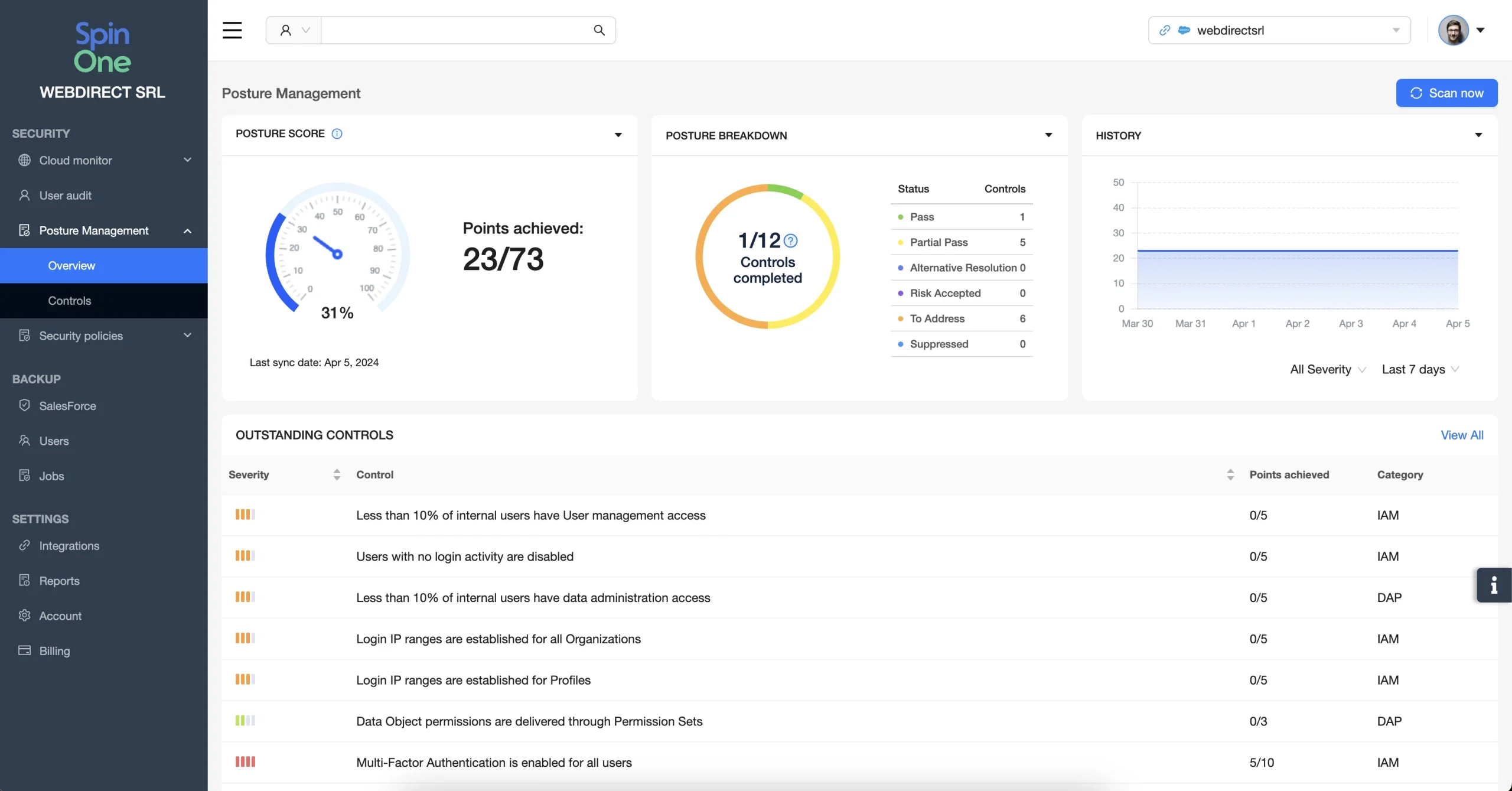 SSPM for Salesforce Q1 2024 | Spin.AI Dashboard screenshot of Posture Management: score gauge, breakdown donut, and history chart on a security portal. (Spin One WebDirect SRL)