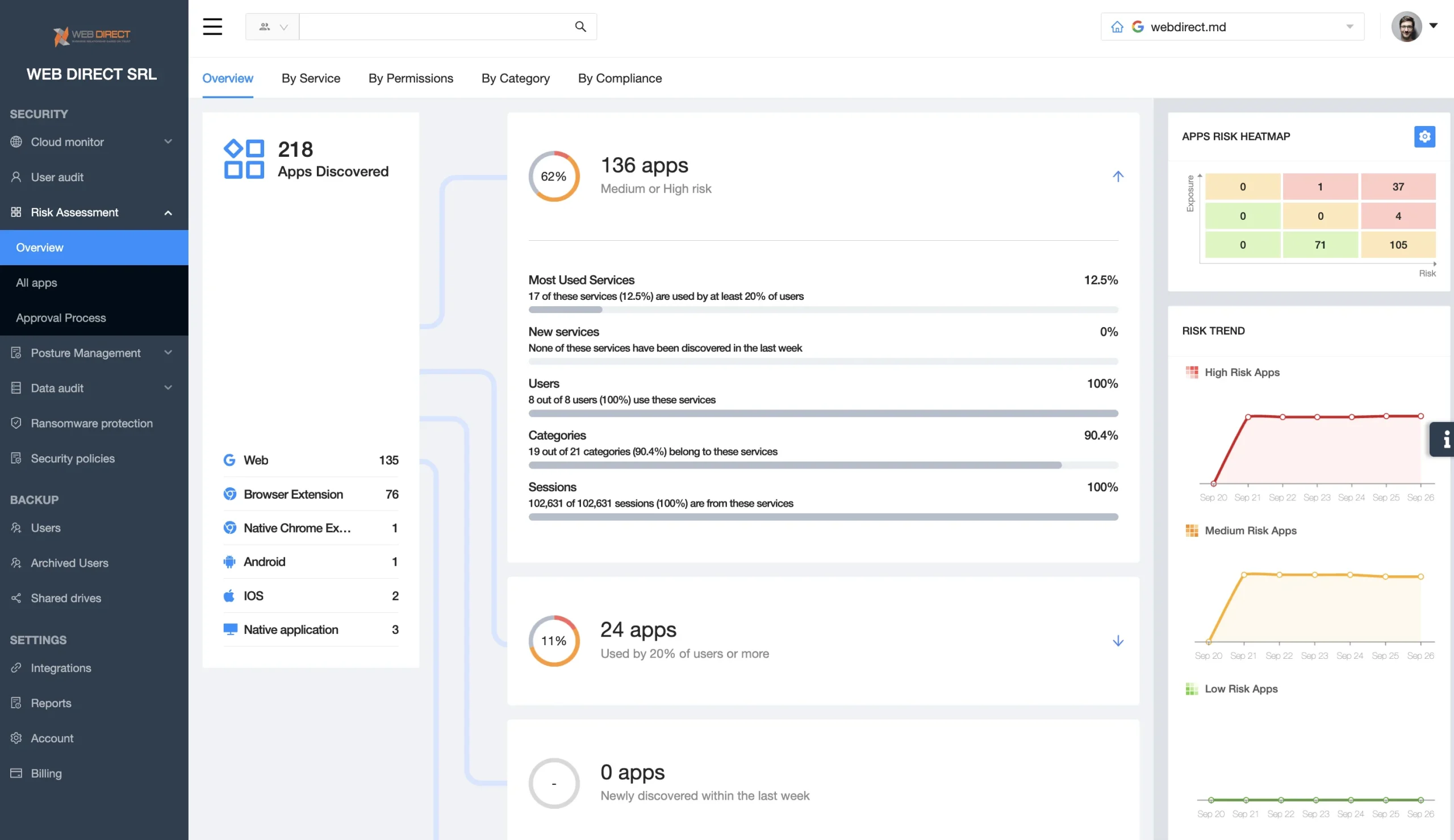 Spin.AI risk assessment overview screenshot from Q4 2023 update