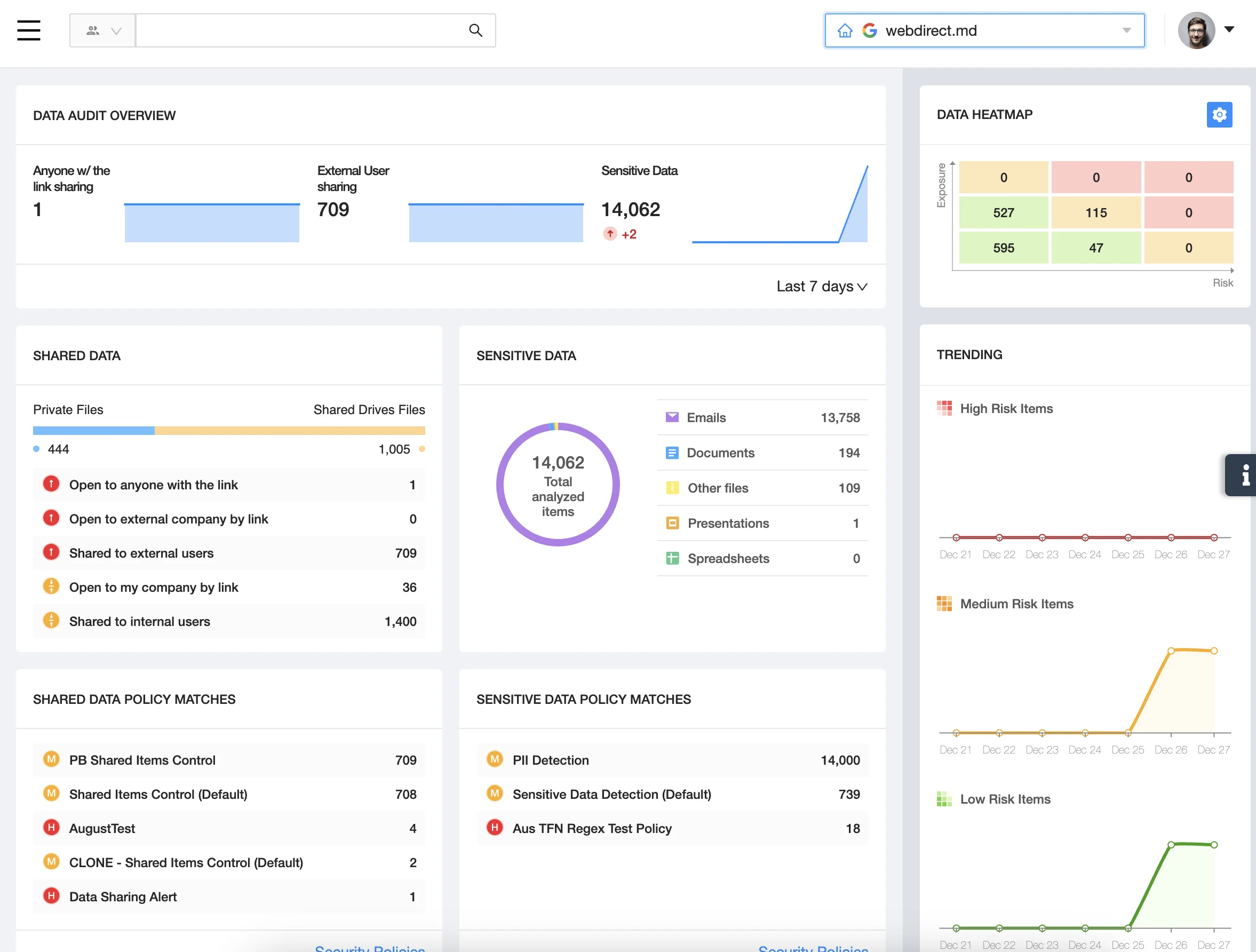Spin.AI data audit overview screenshot from Q4 2023 update