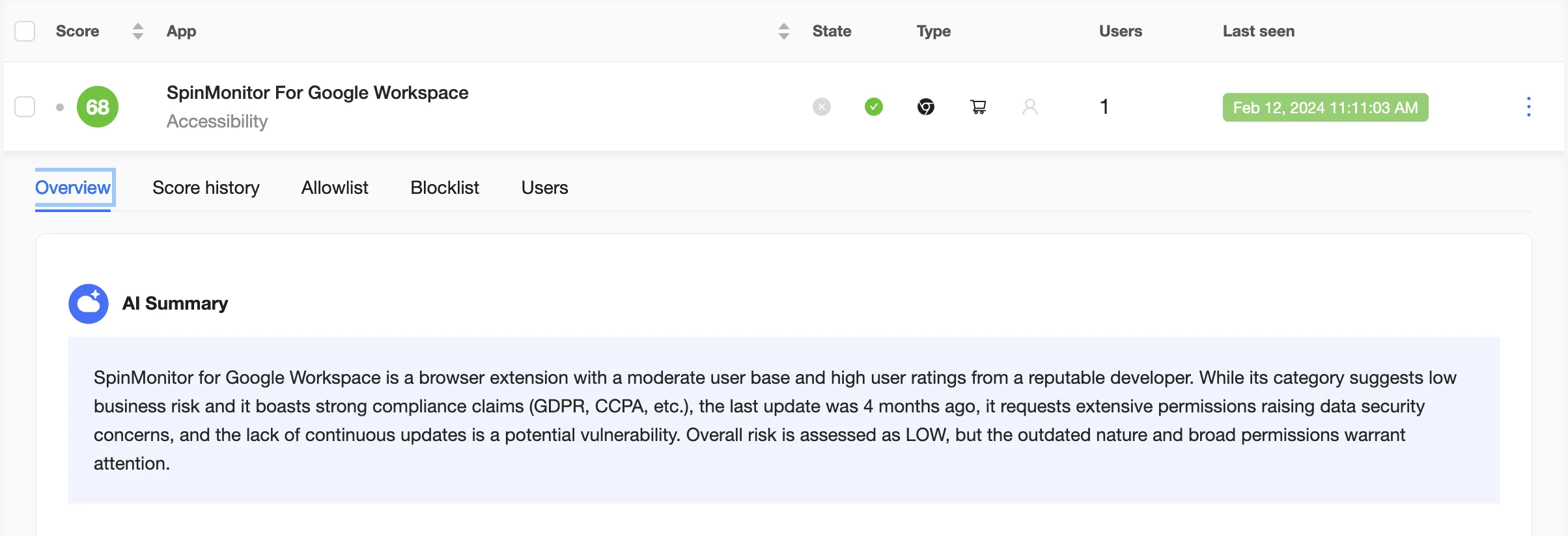 Q4 2024 Analytics Overview | Spin.AI Spin.AI Q4 2024 analytics screenshot