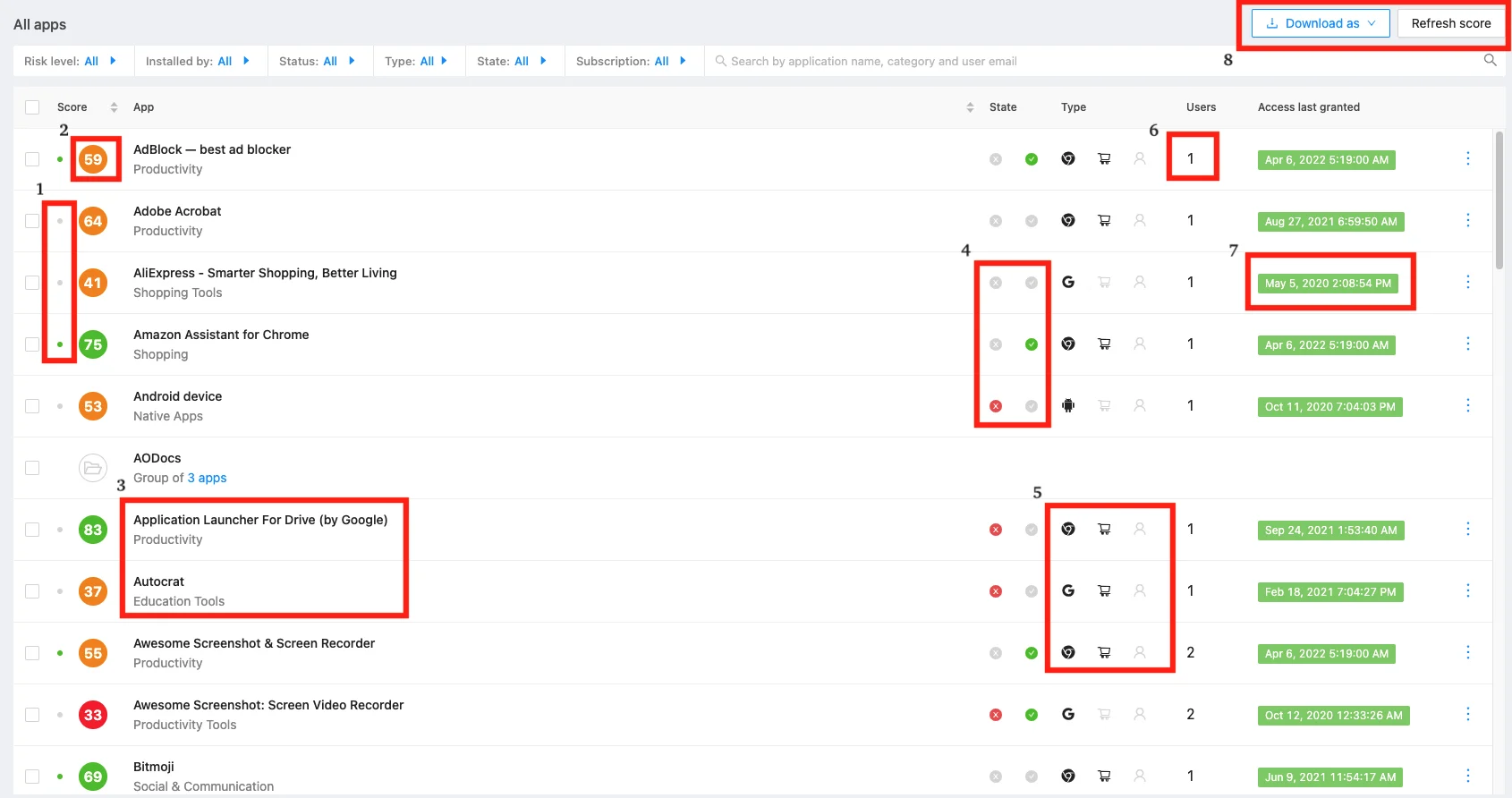 Risk assessment dashboard for OAuth apps and browser extensions in SpinOne