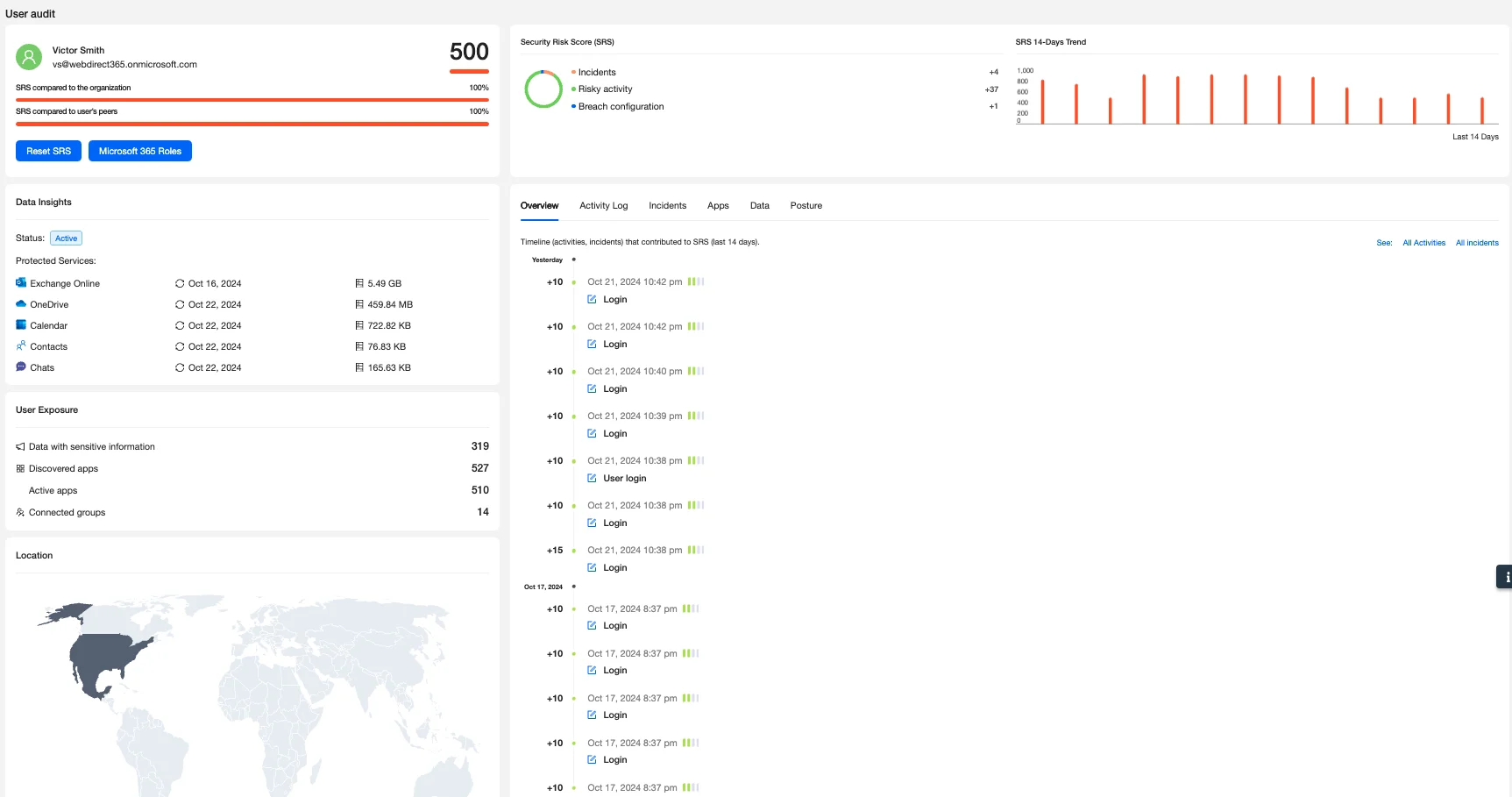 user audit and security risk score 2 | Spin.AI Spin.AI user audit and security risk score interface showing risk metrics