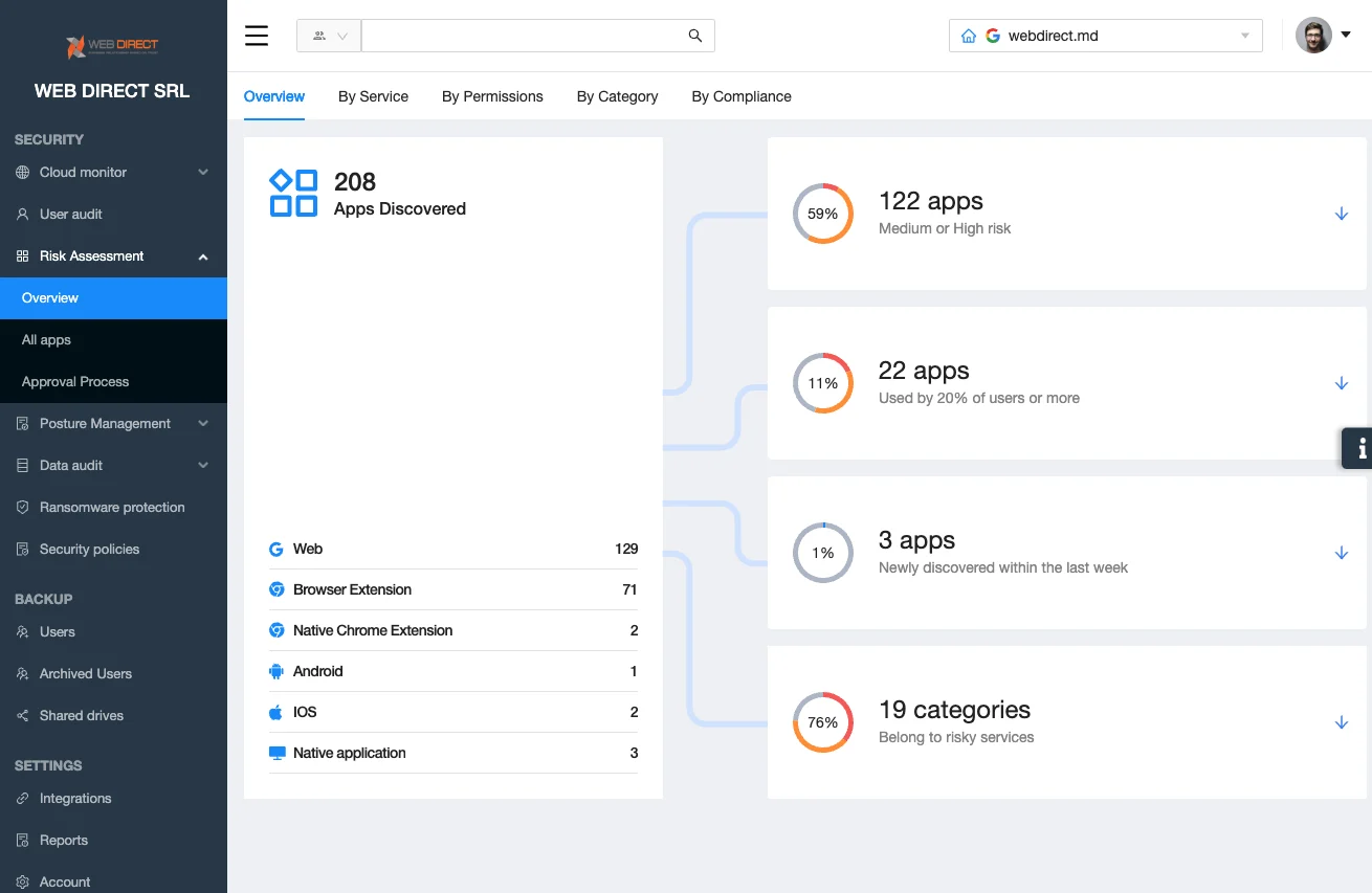 SpinOne Risk Assessment Dashboard | Spin.AI SpinOne automated risk assessment dashboard showing SaaS app scoring
