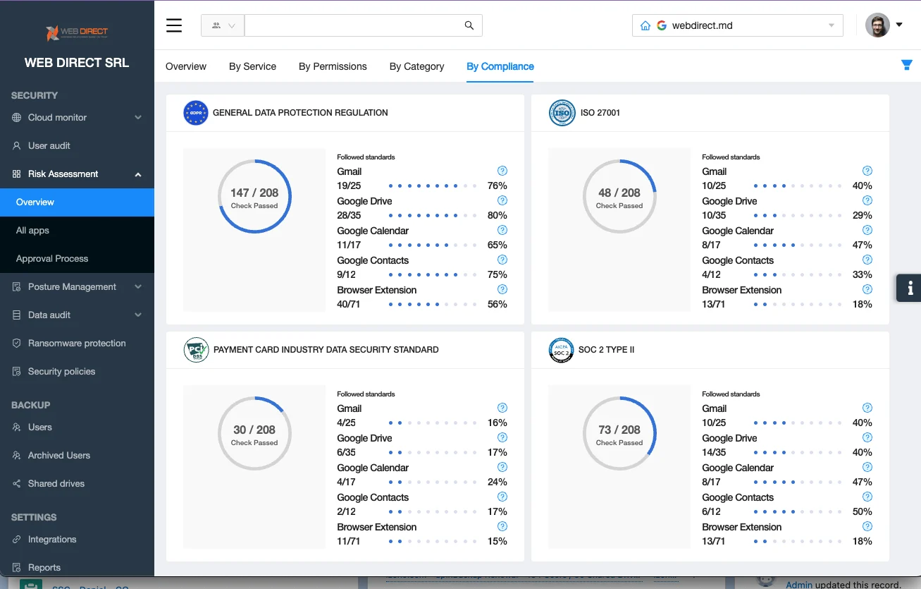 Compliance based risk assessment screenshot from Spin.AI Q2 2023 recap