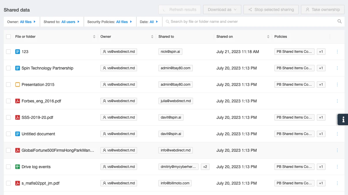 Data sharing overview dashboard from Spin.AI Q2 2023 recap