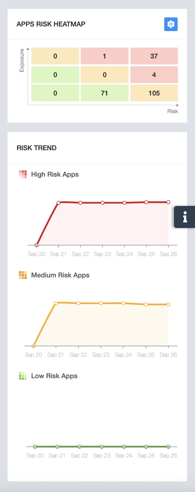 Heatmap Overview Analytics | Spin.AI Spin.AI heatmap overview analytics screenshot
