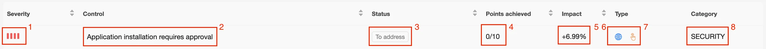 Slack security posture management controls interface in SpinOne dashboard