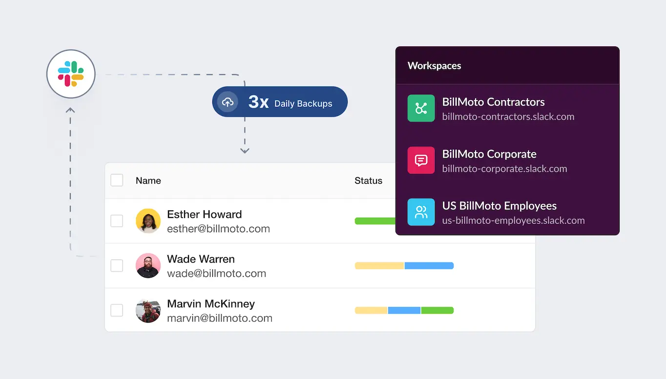 Slack Backup | Spin.AI SpinOne Slack Backup