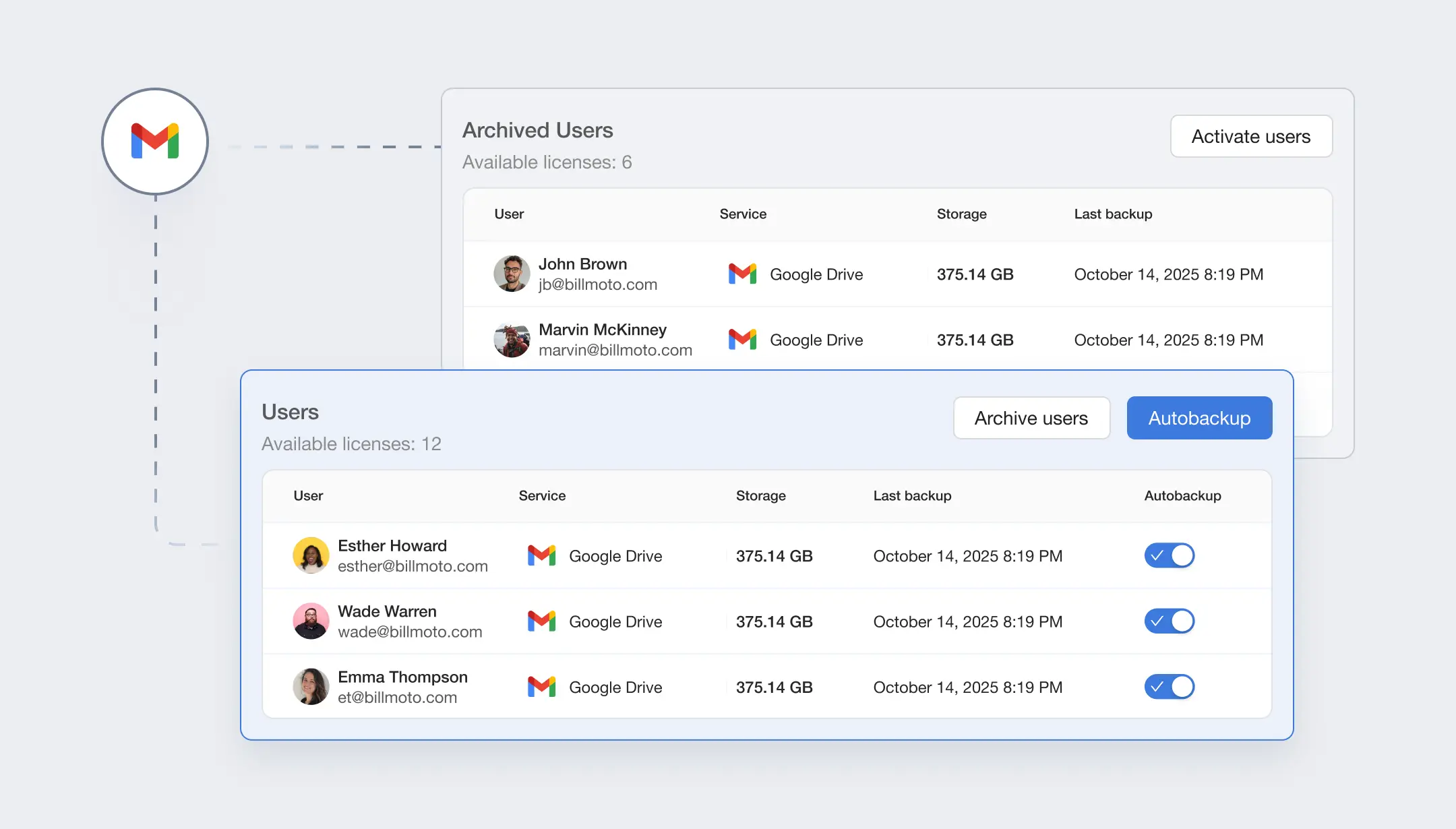 Why should you utilize a Gmail™ Backup Tool | Spin.AI Spinbackup Gmail™ Backup Tool for Enterprises