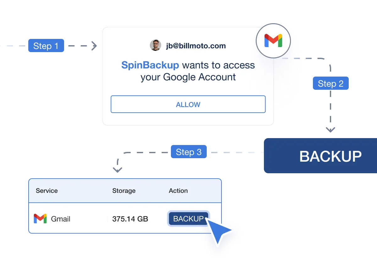 Gmail backup steps Asia | Spin.AI Step-by-step guide to backup Gmail account with Spin.AI