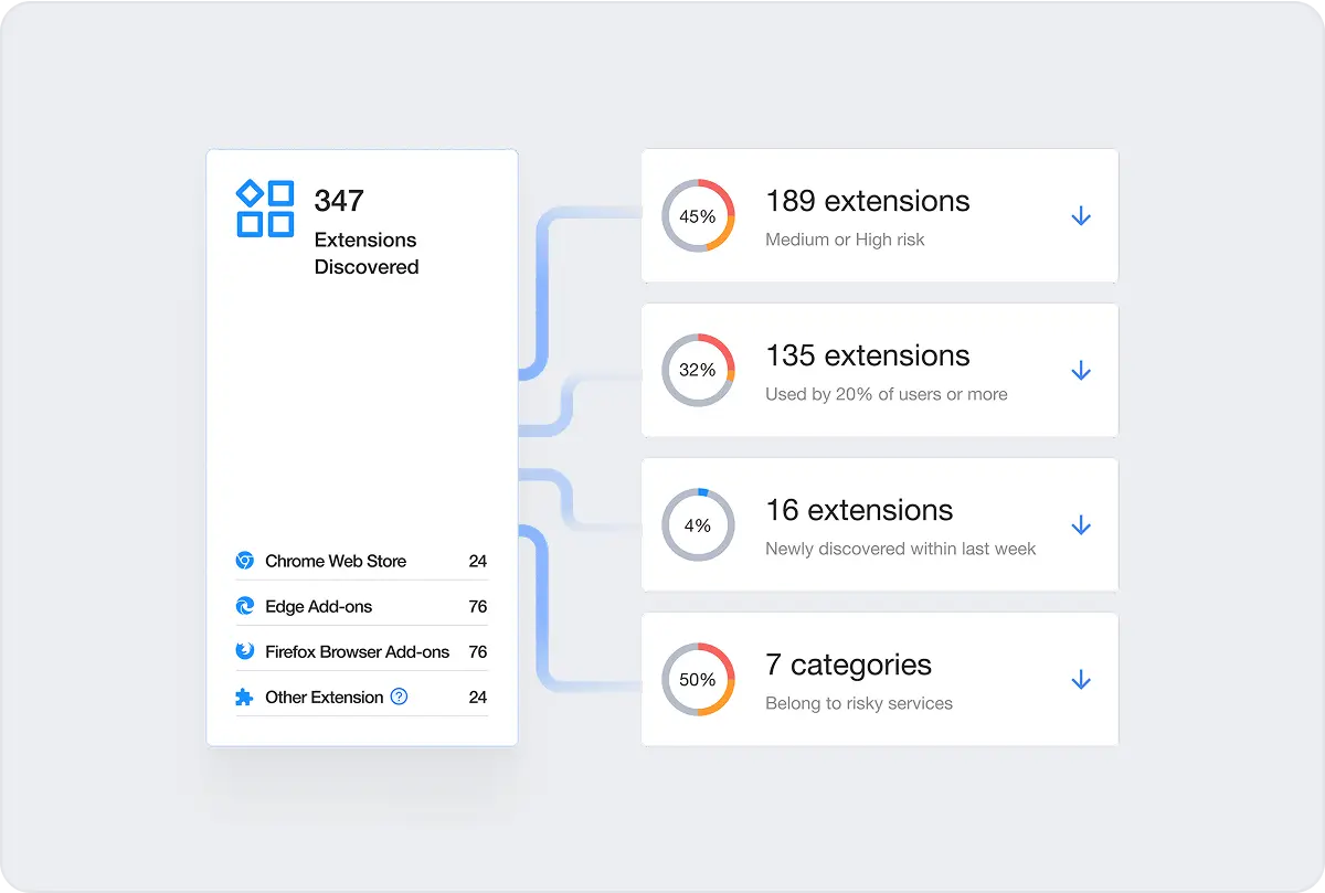 secure enterprise browsers with SpinCRX